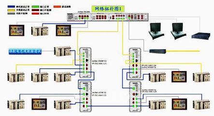 科洛理思推出ModBus TCP/IP高階軟件功能，賦能工業通訊新高度